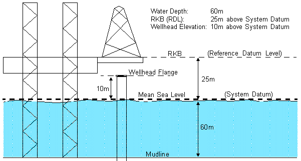 Offshore1.gif