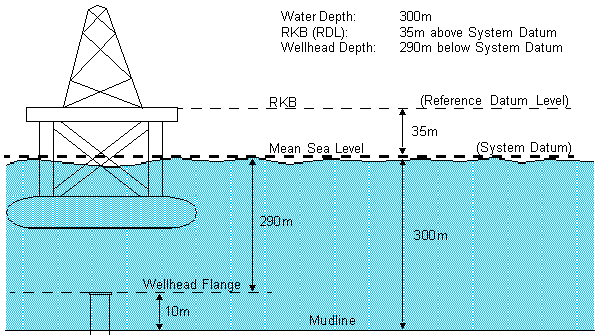 Offshore5.gif