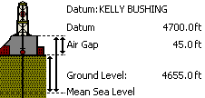 datum_diagram_land.gif