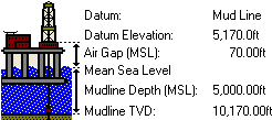 datum_diagram_subsea.gif
