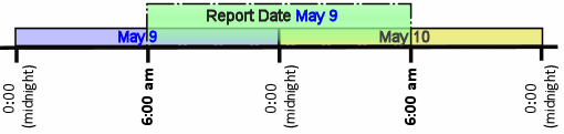 report_standard_one.gif