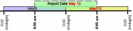 report_standard_two.gif