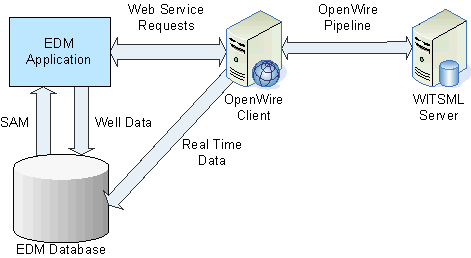 openwire_server.gif